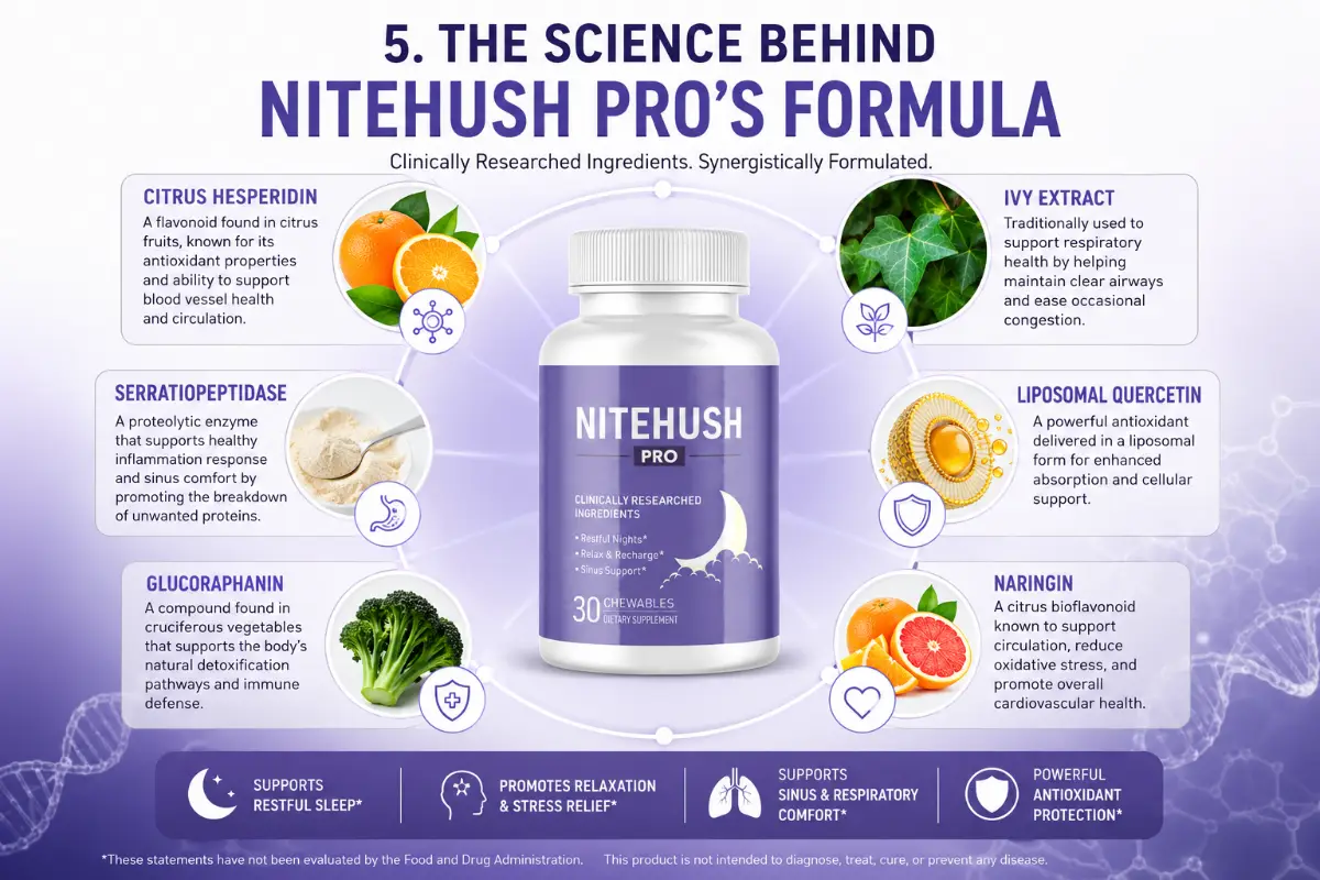 NiteHush Pro Ingredients Laboratory Research